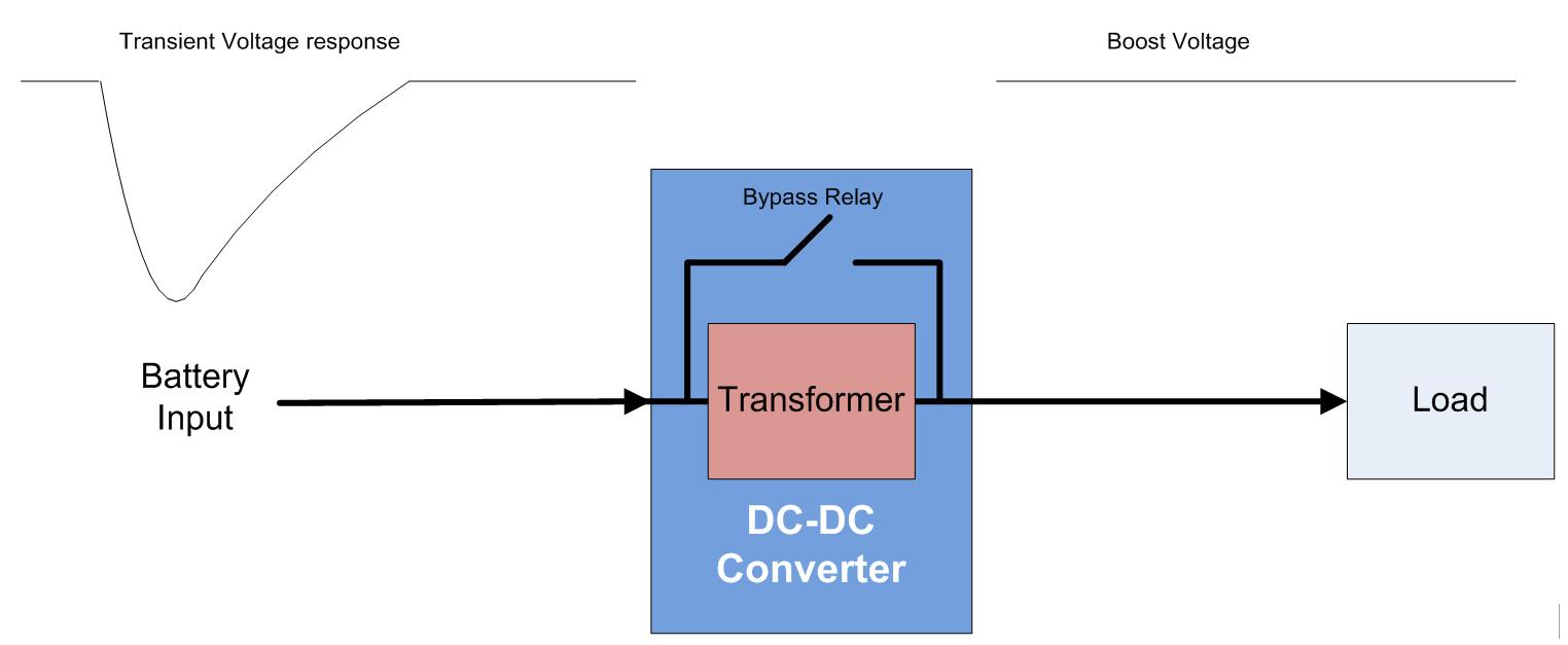 Implementing a costeffective solution for automotive DCDC converter