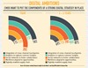 Digital Ambitions of CMOs in Retail